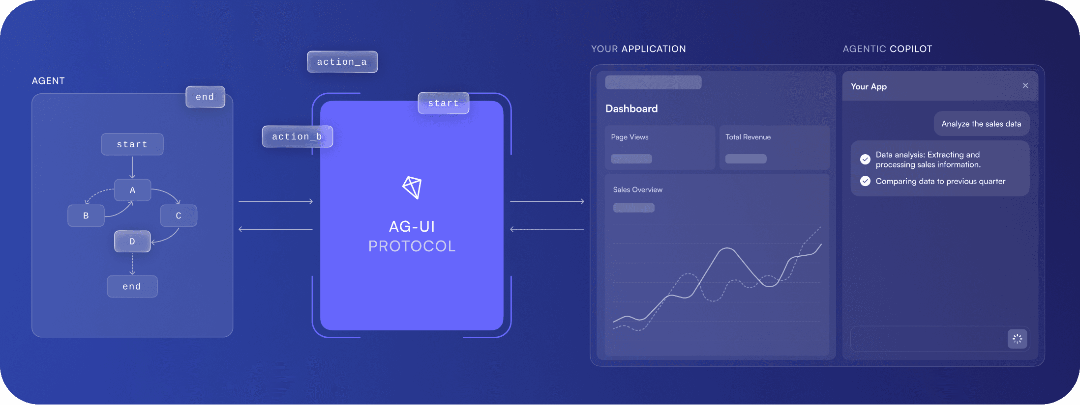 CopilotKit Pydantic AI Infrastructure Diagram